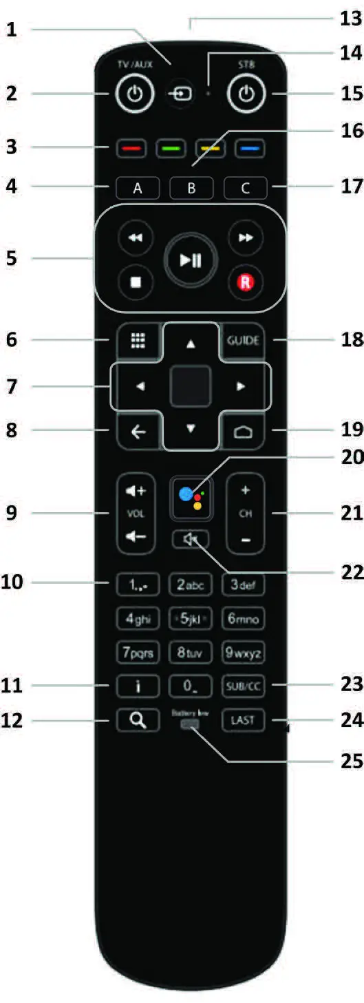 HCC-Maxi-ATV-Remote -Control-fig1