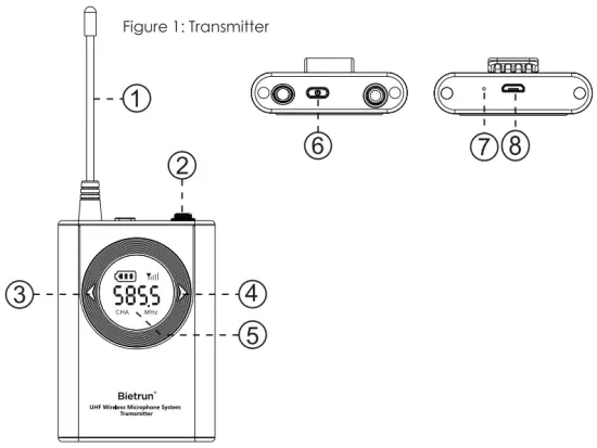 PRODUCT FUNCTION INTRODUCTION