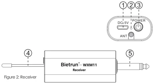 PRODUCT FUNCTION INTRODUCTION