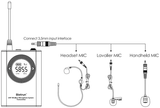 DIAGRAM OF TRANSMITTER CONNECTION