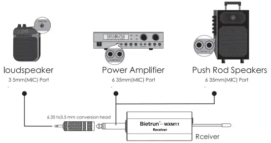 DIAGRAM OF RECIEVER CONNECTION AMPLIFIER