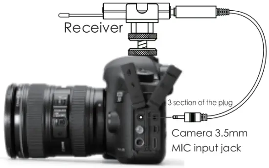 DIAGRAM OF THE RECIEVER CONNECTED
