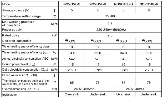 Ferroli-NOVO-Series-Electric-Water-Heater-fig-11
