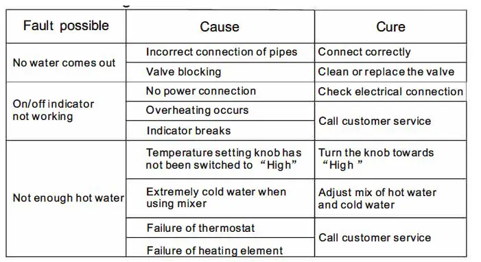 Ferroli-NOVO-Series-Electric-Water-Heater-fig-12