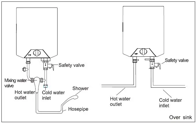 Ferroli-NOVO-Series-Electric-Water-Heater-fig-3