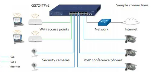 NETGEAR 24-Port Gigabit PoE Ethernet Smart Managed Pro Switch - Connect the switch