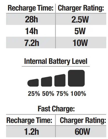 NOCO GBX55 BOOST X 1750 Amp 12V Jump Starter - Use