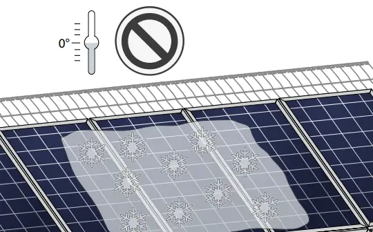 Q CELLS G6.X Solar Module Series - long operating life and