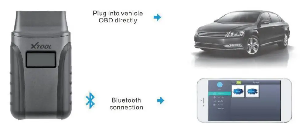 XTOOL-A30-Anyscan-Code-Reader-Scanner-10