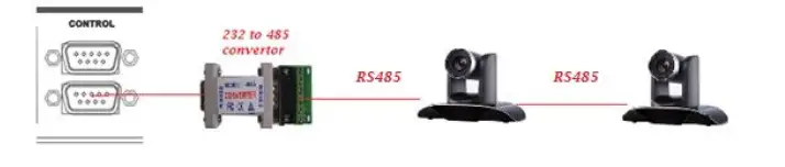 VISSONIC-VIS-CATC-A-Camera-Auto-Tracking-Controller-8