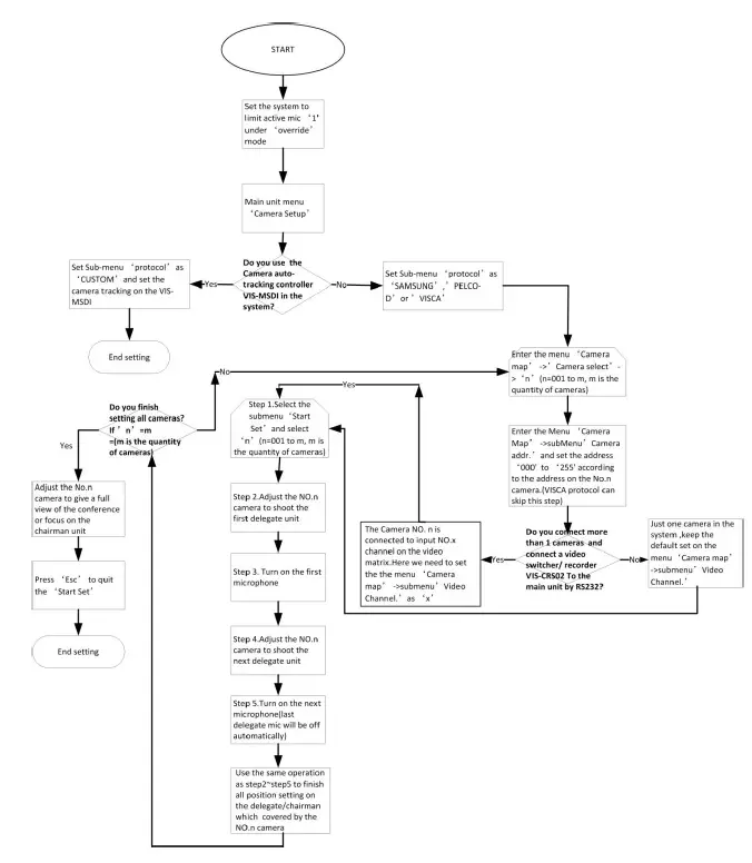 VISSONIC-VIS-CATC-A-Camera-Auto-Tracking-Controller-9