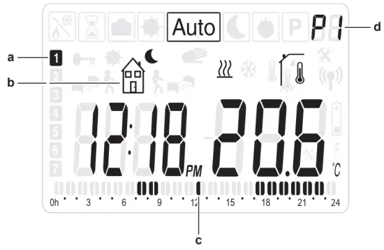 DAIKIN EKRTETS Room Thermostat - Automatic mode