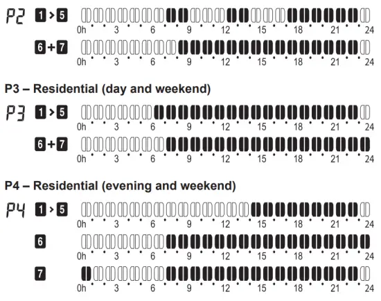 DAIKIN EKRTETS Room Thermostat - Residential