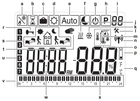 DAIKIN EKRTETS Room Thermostat - icons