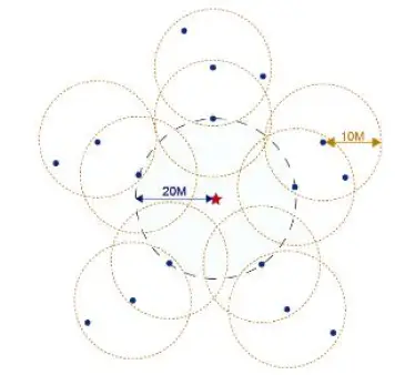 HOION HX-D015 WiFi LED Controller 4