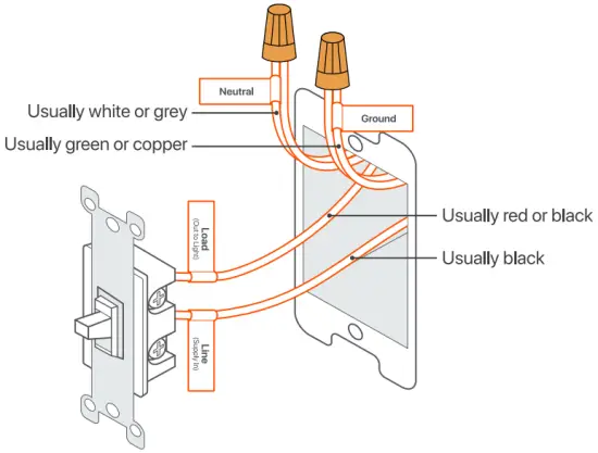 Remove the old switch