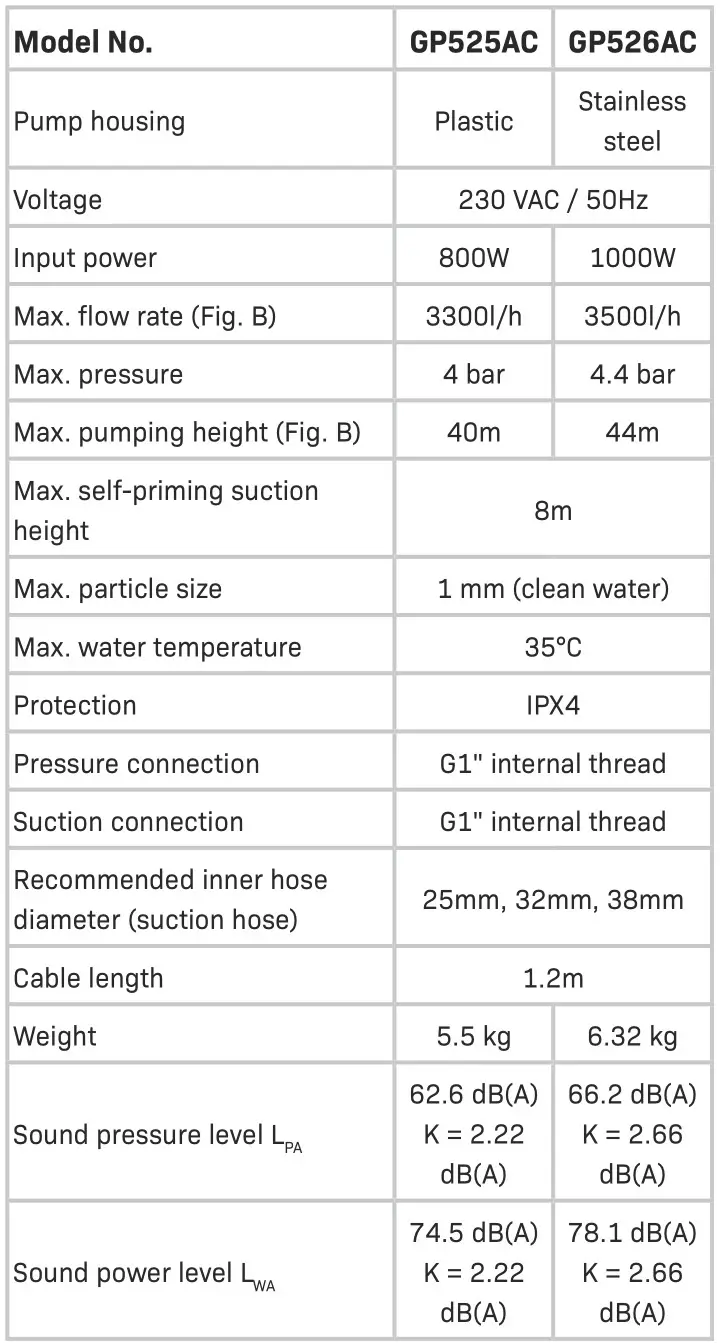 VONROC GP525AC Garden Pump - TECHNICAL SPECIFICATIONS