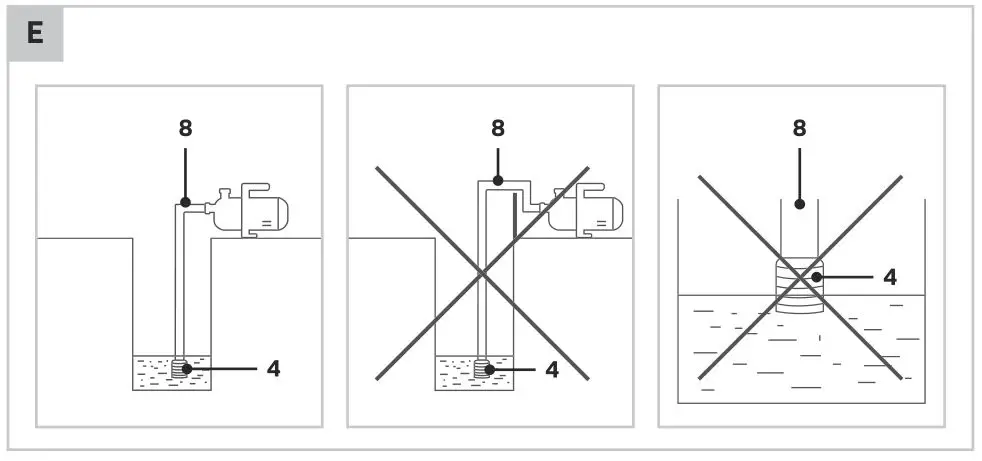 VONROC GP525AC Garden Pump - figure E