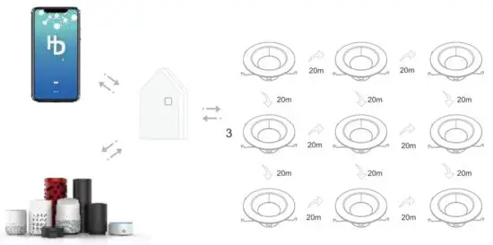 SMF BT Mesh Smart LED Downlight - figure 6