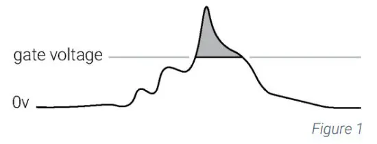 XOXO MODULAR Makrophonie Triple Preamp and Distortion - INPUT
