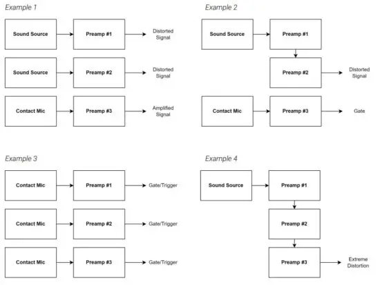 XOXO MODULAR Makrophonie Triple Preamp and Distortion - OUTPUT 1