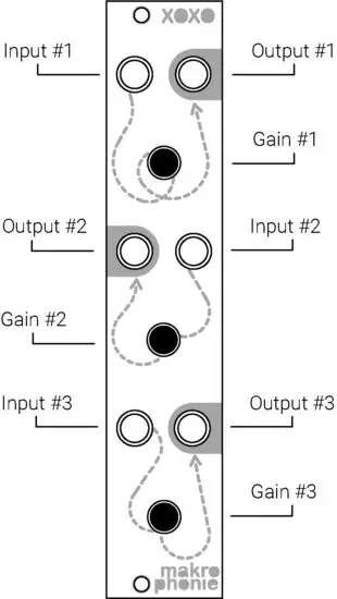 XOXO MODULAR Makrophonie Triple Preamp and Distortion -PANEL LAYOUT
