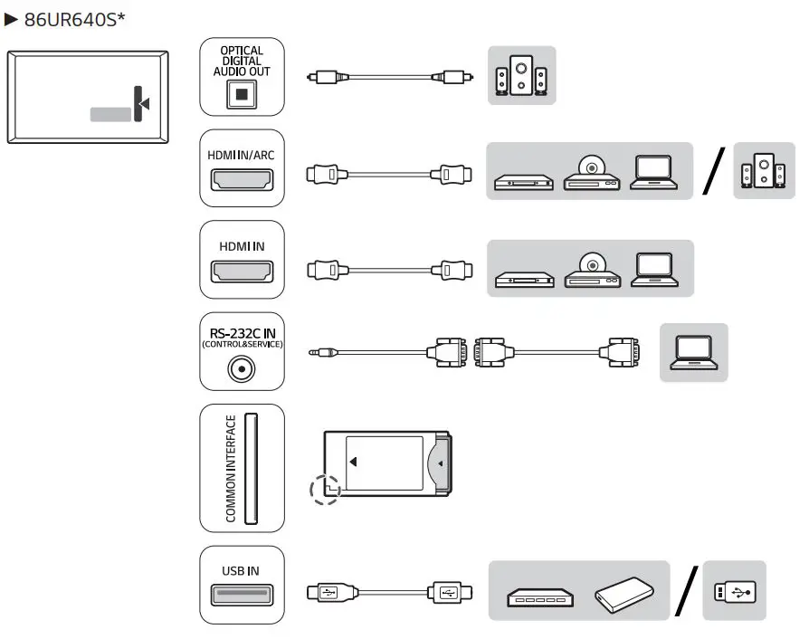 LG 75UR640S9ZD LED TV 7