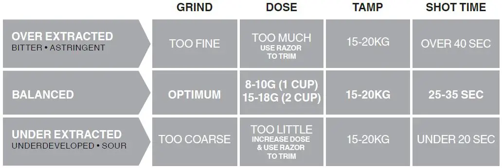 Sage BES875 the Barista Express-31