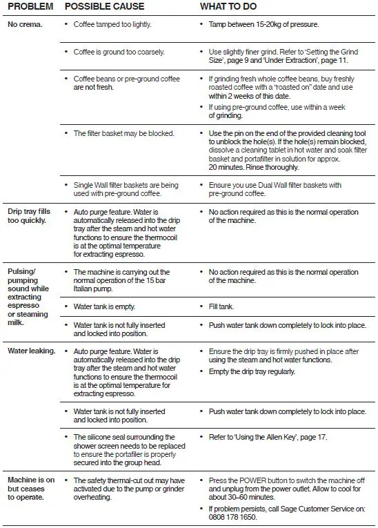 Sage BES875 the Barista Express-48