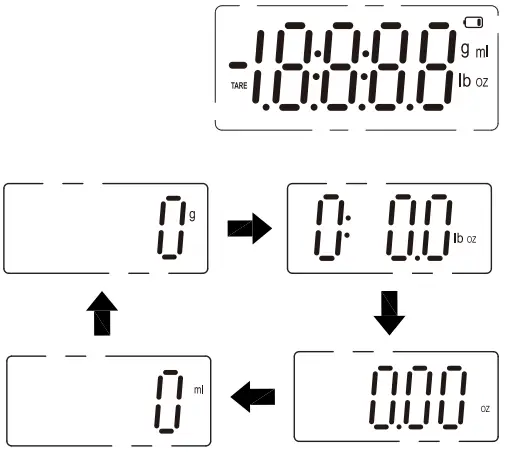 TOMADO-TKS0101B-Kitchen-Scale-FIG2