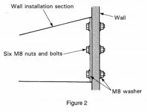 Product Installation Procedure