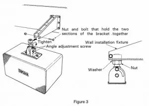 Product Installation Procedure