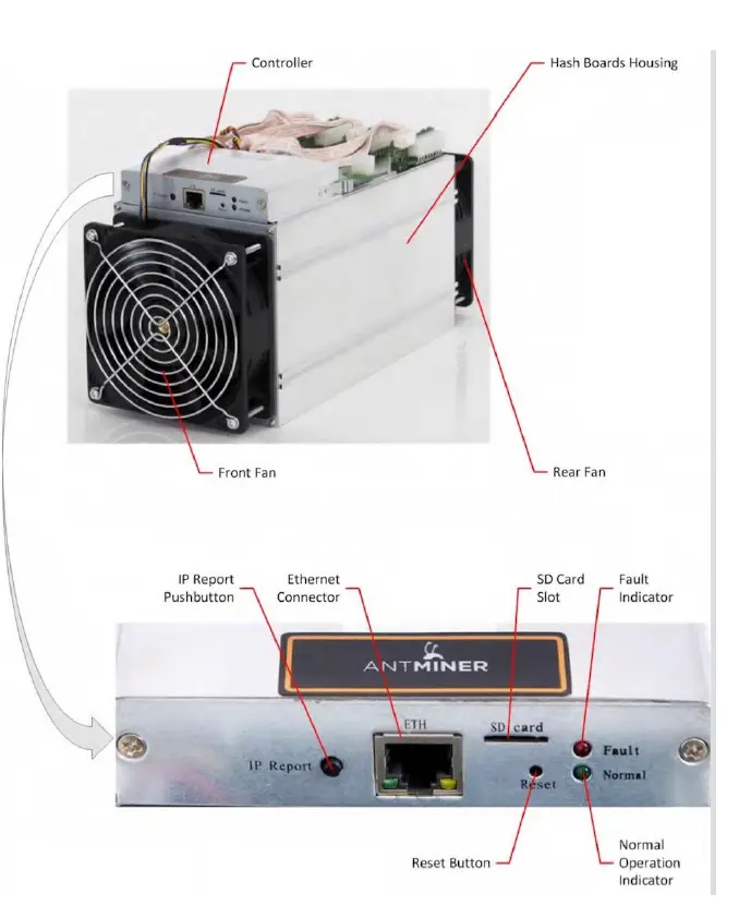BITMAIN-S9-AntMiner-Bitcoin-Miner-fig2