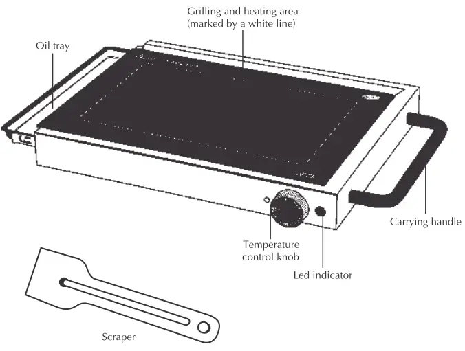Identify your Glass Grill