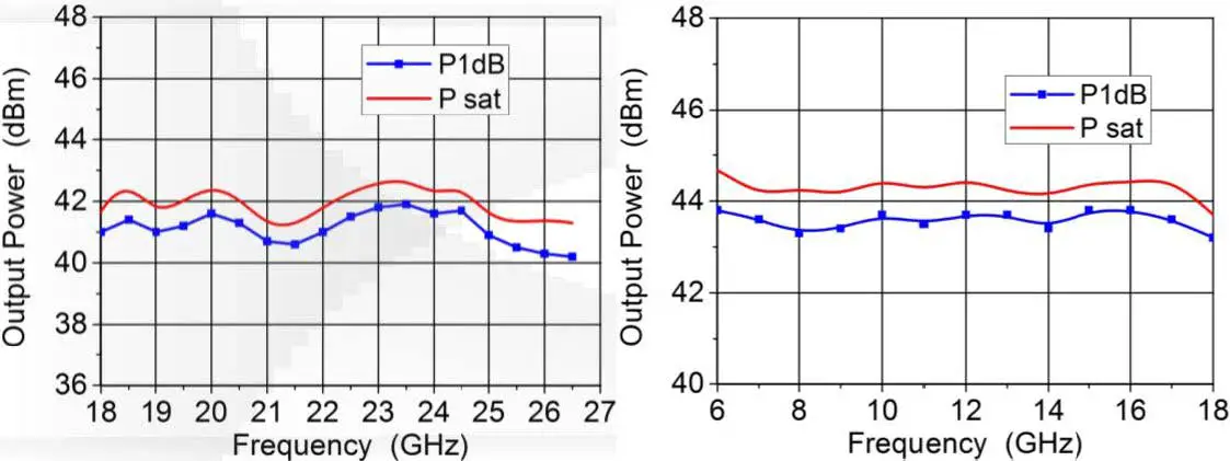 S3871EA Output power VS Frequency S3871DA Output power VS Frequency