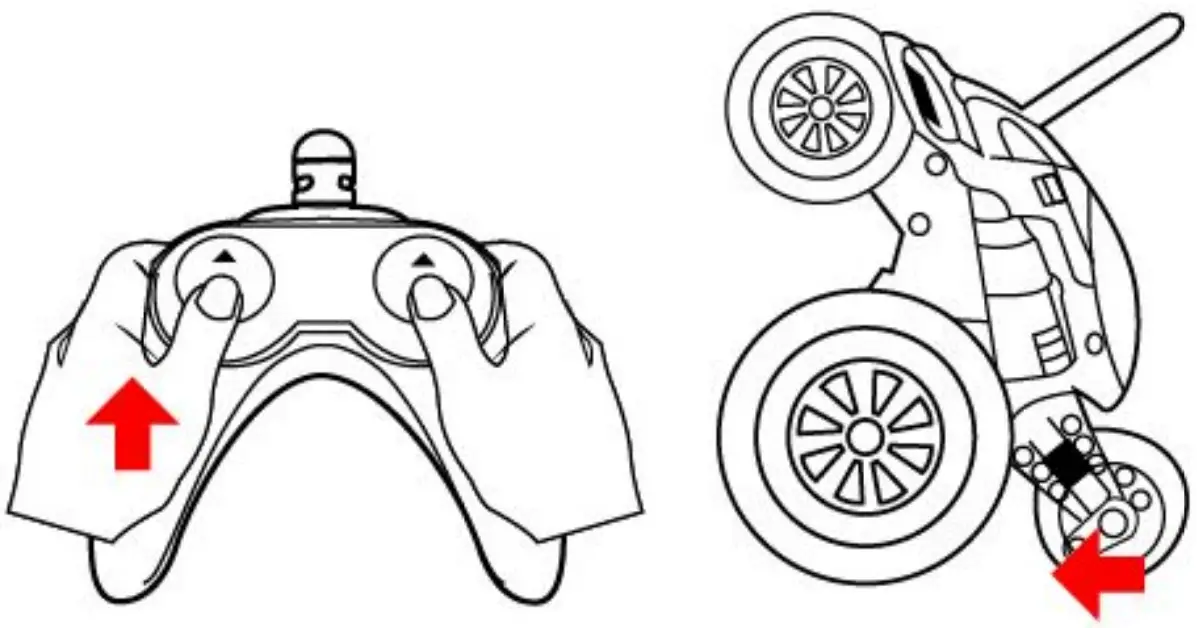 Using Control Sticks