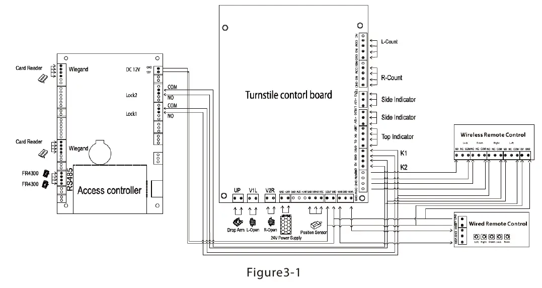 ZKTeco TS 2000 Tripod Turnstile fig 6