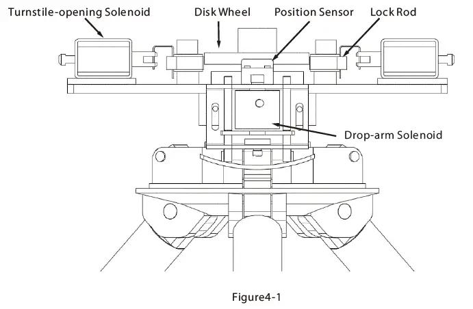 ZKTeco TS 2000 Tripod Turnstile fig 8