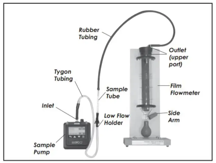 SKC 1163 Sample Train Portable Film Flowmeter - fig1