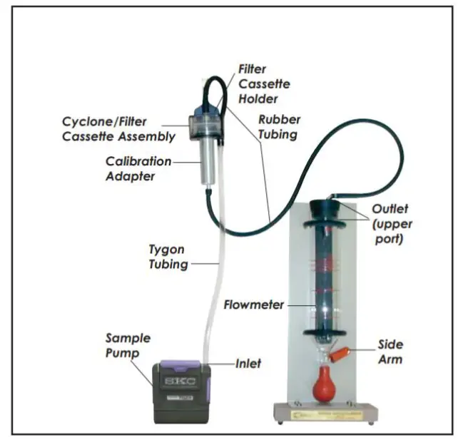 SKC 1163 Sample Train Portable Film Flowmeter