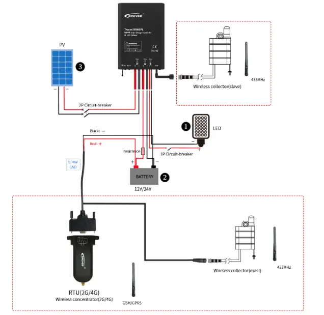 EPEVER RS485 LORA Solar Wireless Collector-FIG2