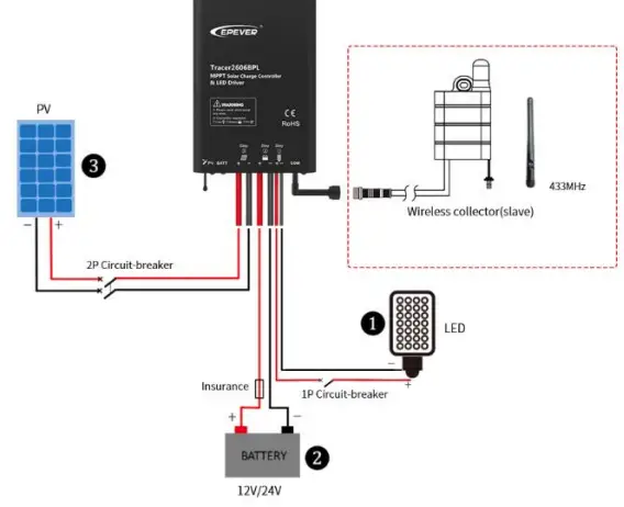 EPEVER RS485 LORA Solar Wireless Collector-FIG3