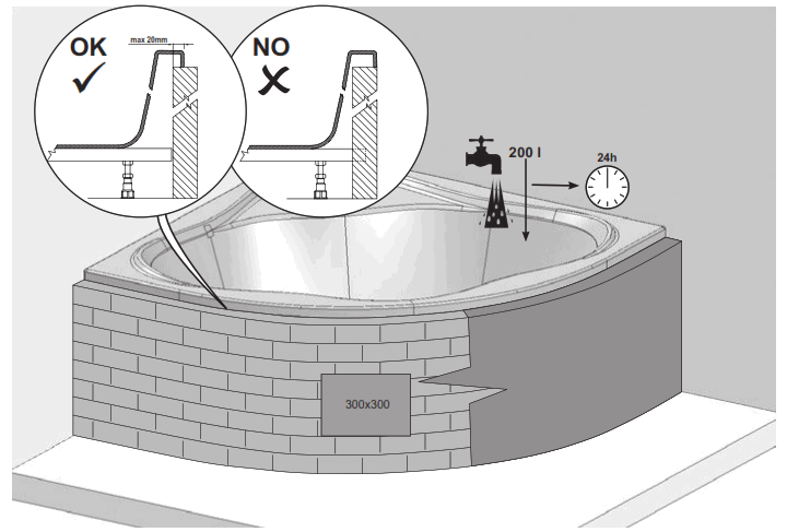 RAVAK NEWDAY1500 NewDay 150x150 Corner Bathtub - fig15