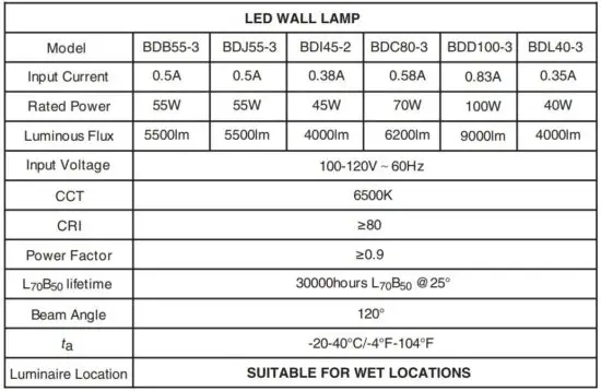 FIG 3 SPECIFICATIONS.JPG