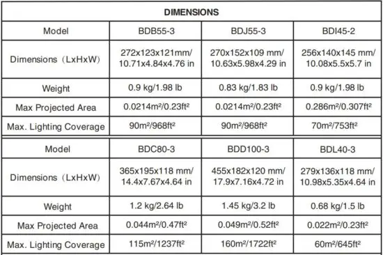 FIG 4 SPECIFICATIONS.JPG