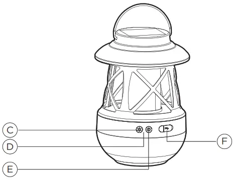 Westinghouse Intelligent Solar LED Candle -INSTRUCCIONES DE OPERACIÓN