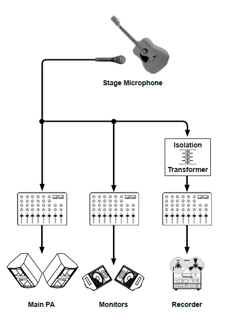 Radial OX8-r 8-Channel Microphone Splitter FIG 1