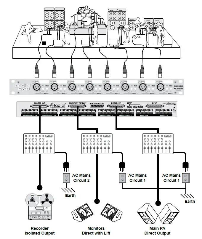 Radial OX8-r 8-Channel Microphone Splitter FIG 10