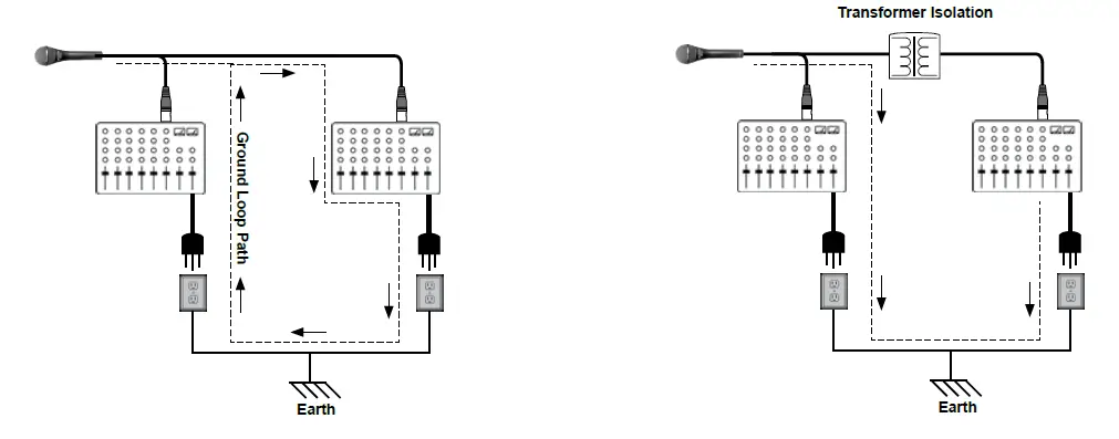 Radial OX8-r 8-Channel Microphone Splitter FIG 3