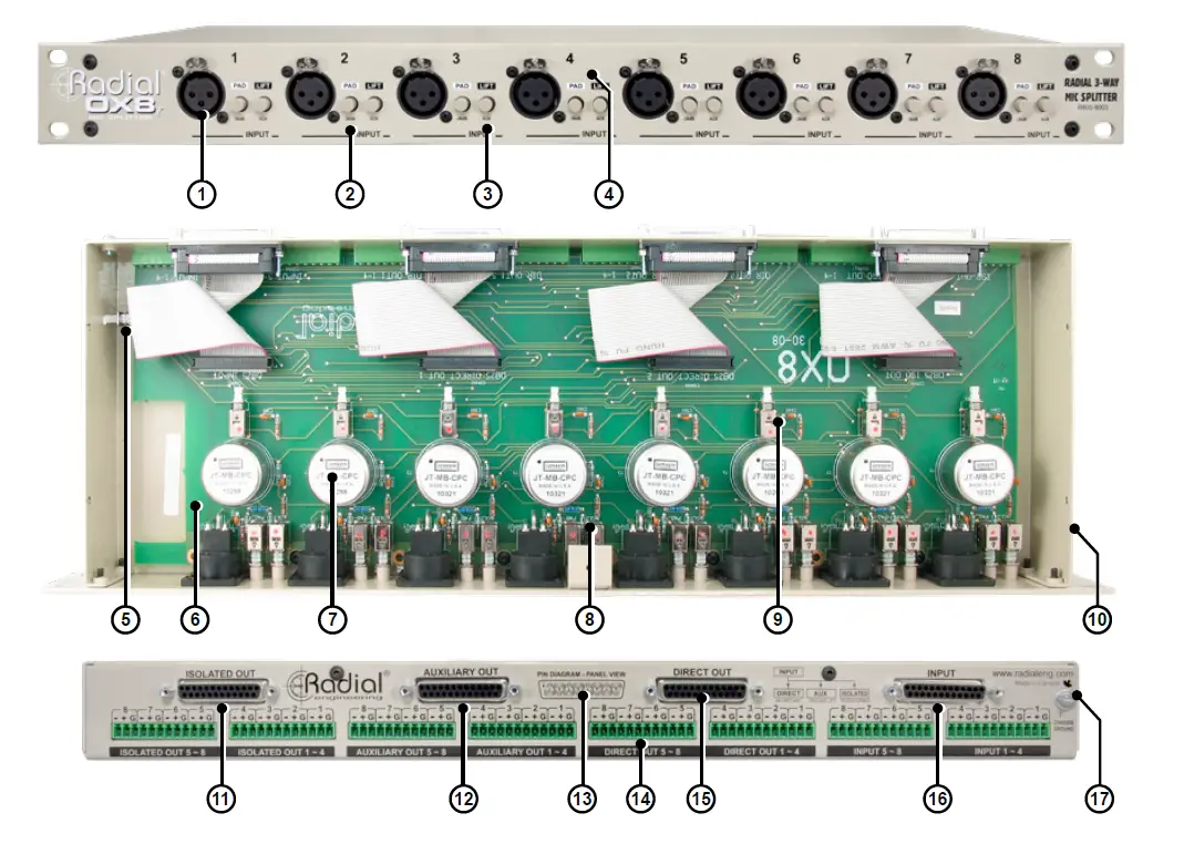 Radial OX8-r 8-Channel Microphone Splitter FIG 5